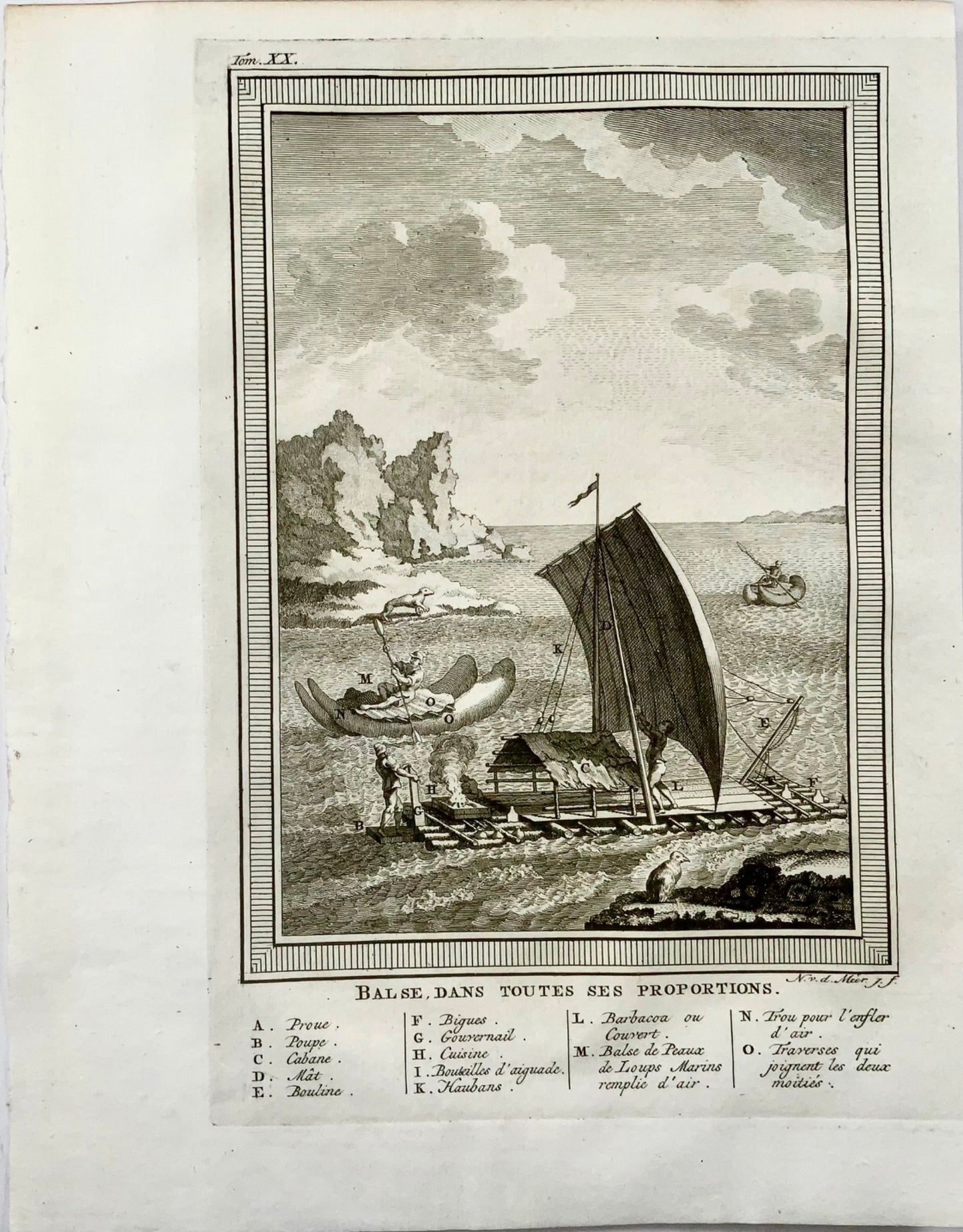 1756 Types of Peruvian pre-Columbian rafts, boats