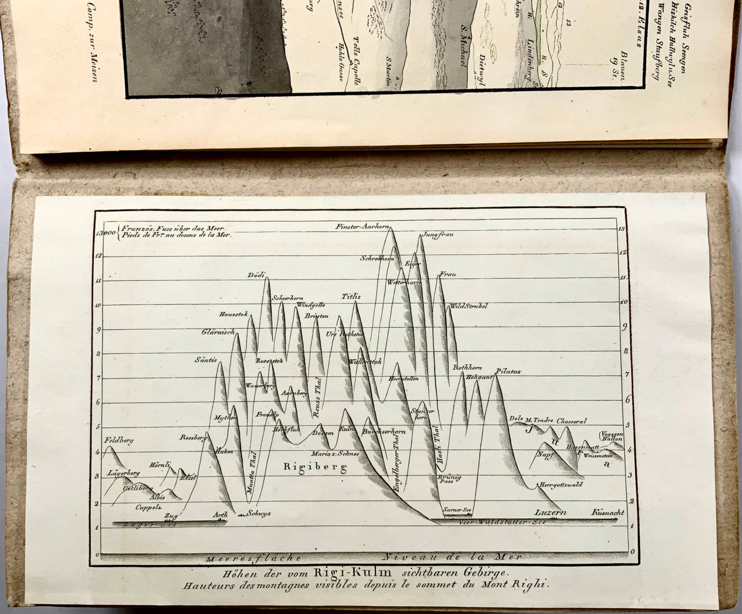 1822 Hein. Keller, panorama Suisse centrale, aquatinte au lavis 95cm