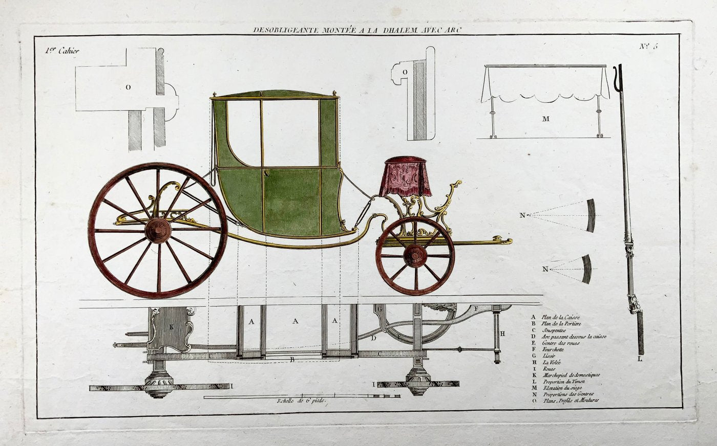 1776 Julliet sc. after Moreau, Large folio Carriage ‘Desobligeante’, Trades