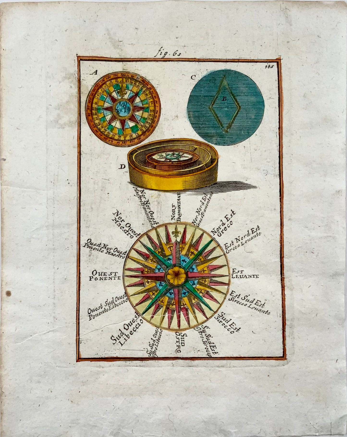 1719 Compass, Mediterranean winds, Celestial, Mallet, hand coloured, map