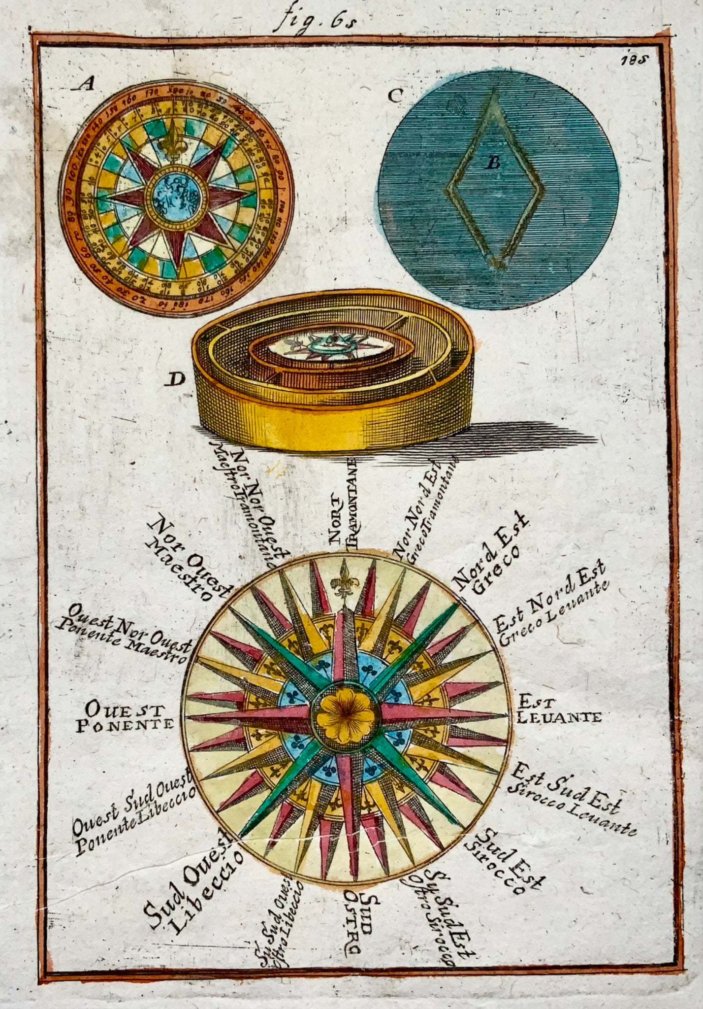 1719 Compass, Mediterranean winds, Celestial, Mallet, hand coloured, map