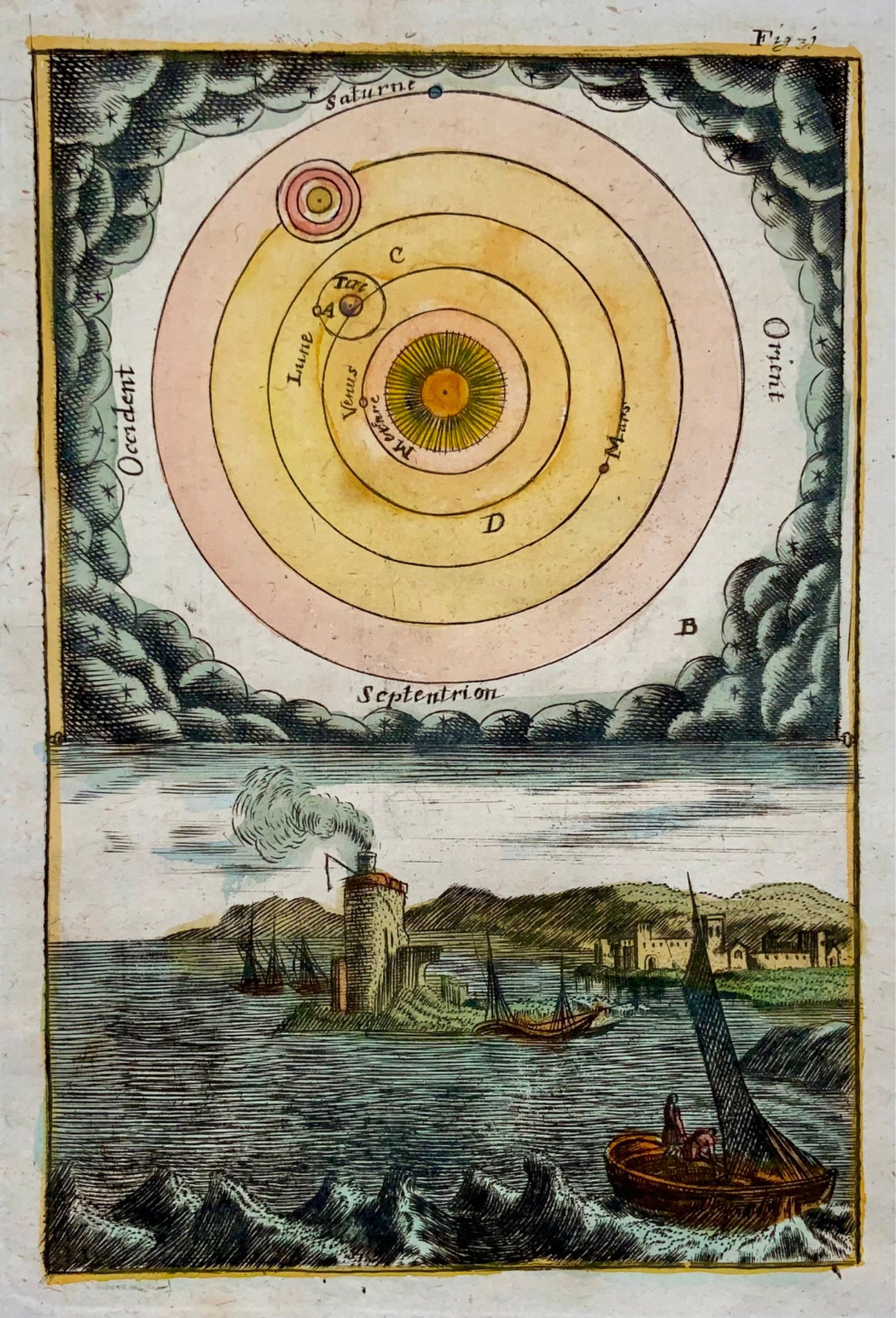 1719 Solar System according to Descartes, Mallet, hand coloured, astronomy, map