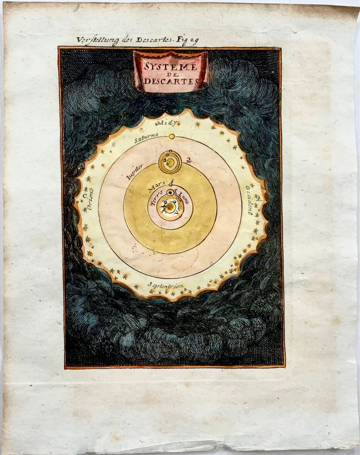 1719 Planetary orbits according to Descartes, Mallet, hand col., celestial map