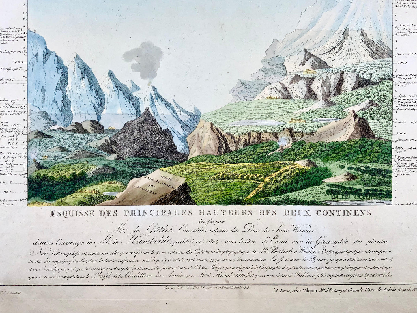 1813 Joh. W. von Goethe & Alex. Von Humboldt; Comparative view of Mountains - Earth sciences, map