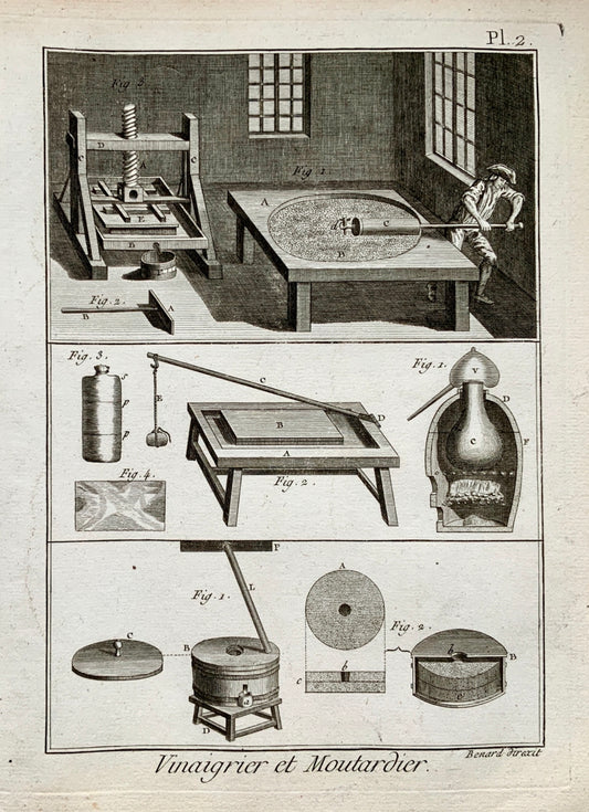 1787 VINEGAR & MUSTARD - Set of 2 engraving on their manufacture - Food, Trade