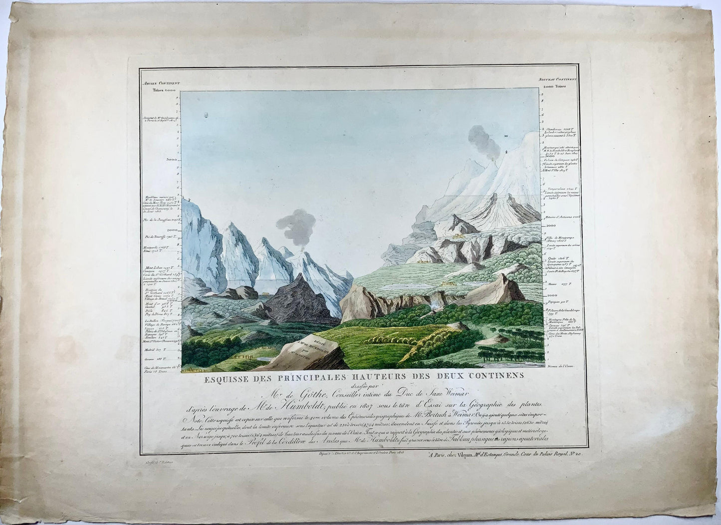 1813 Joh. W. von Goethe & Alex. Von Humboldt; Comparative view of Mountains - Earth sciences, map