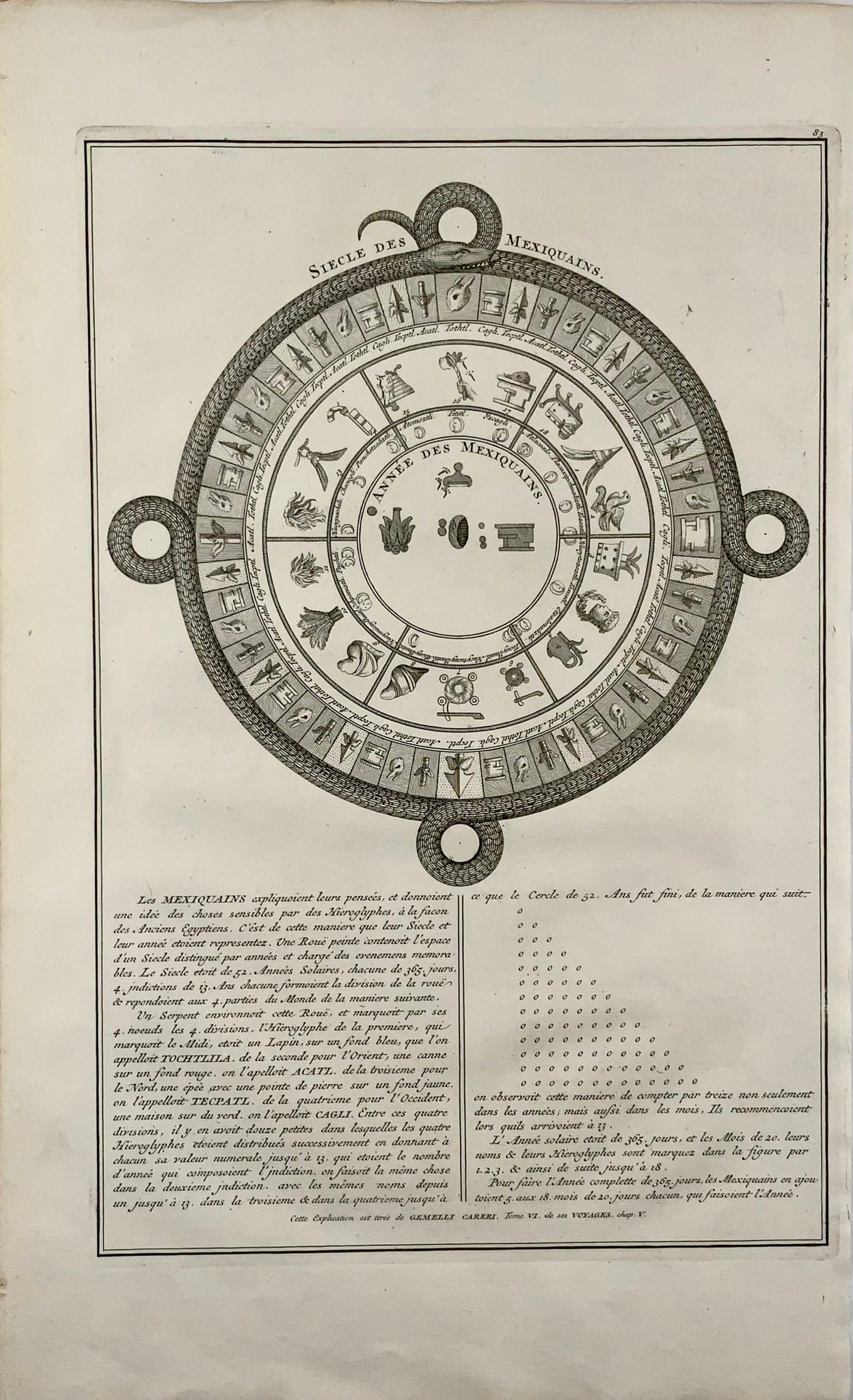 1728 Picart, Calendario azteco, Messico precolombiano, etnologia
