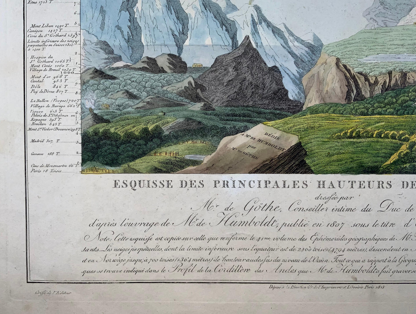 1813 Gio. W. von Goethe &amp; Alex. Von Humboldt; Veduta comparativa delle Montagne - Scienze della Terra, mappa